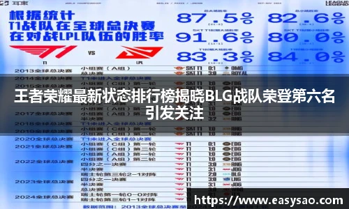 王者荣耀最新状态排行榜揭晓BLG战队荣登第六名引发关注